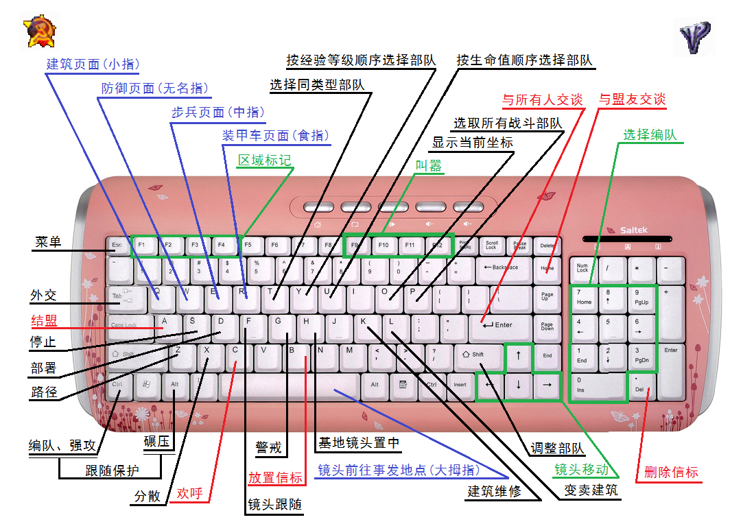 红警快捷键键盘图